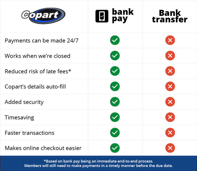 Bank Pay infographic