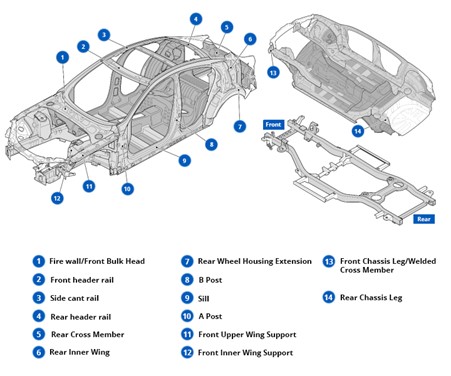 What is a Cat S car?