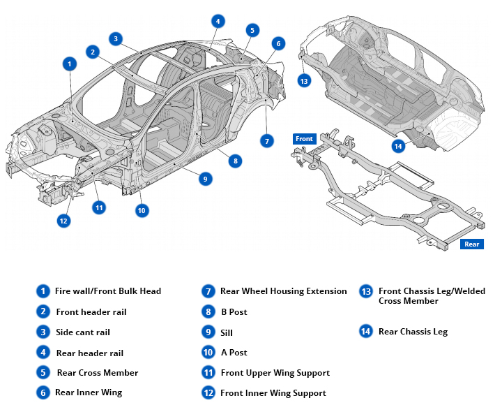 Category S - What is Structural Damage