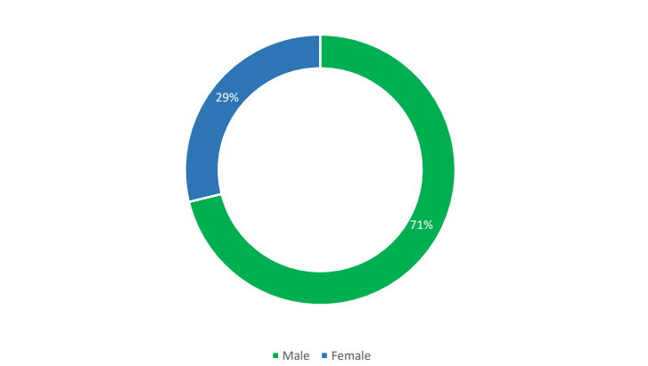 gender-headcount