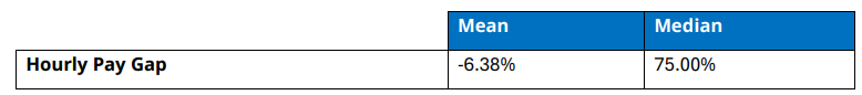 mean and median pay