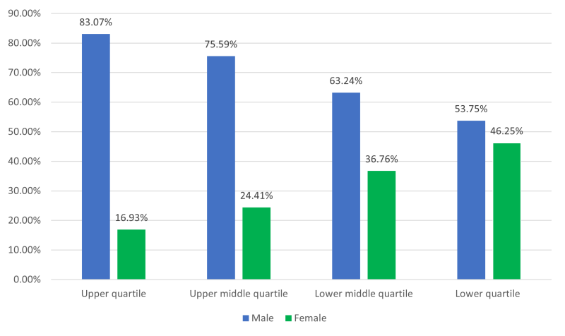 pay-quartile_0
