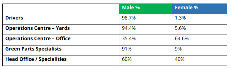 male-to-female-employees