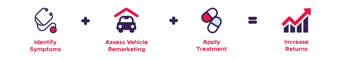 Free Copart Health Check
